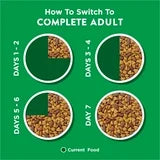 Purina Dog Chow Complete Adult Dry Dog Food, Chicken Flavor (48 Pounds)